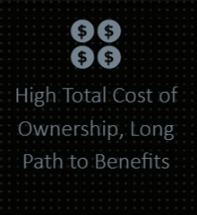Icon - High total cost of ownership